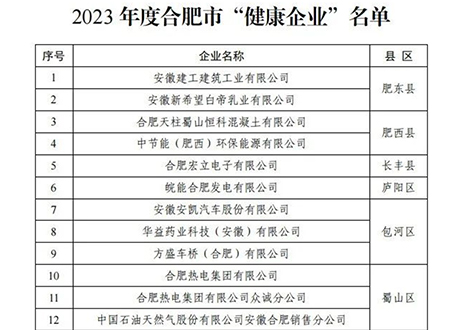 祝賀 | 客來福家居榮獲合肥市“健康企業(yè)”稱號！